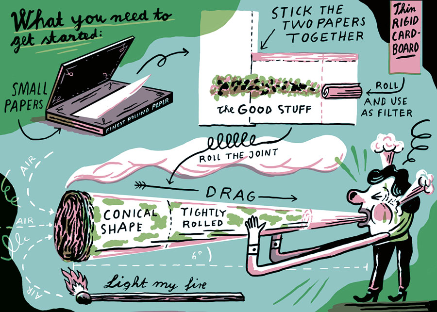 Step-by-step hand rolling a joint
